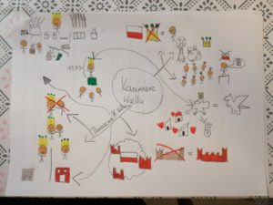 Mapy myśli dla dzieci – historia, Kazimierz Wielki