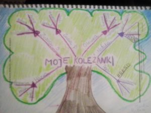 Mapy myśli dla dzieci – moje koleżanki